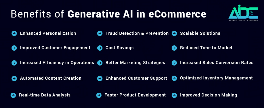 Benefits of Generative AI in eCommerce