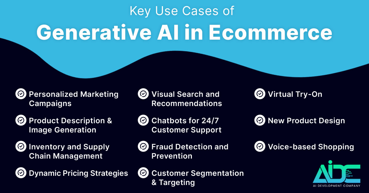 Generative AI in Ecommerce Use Cases