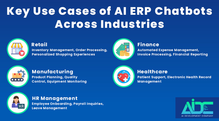 Key Use Cases of AI ERP Chatbots Across Industries